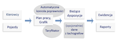 Detlon Software